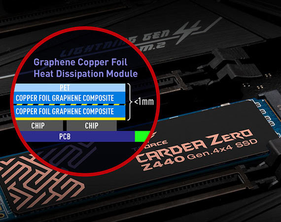 M.2 PCIe Gen4 NVMe SSD「CARDEA ZERO Z440」、DDR4メモリー「DARK Zα